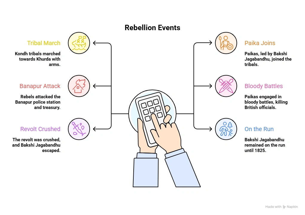 Rebellion Events: