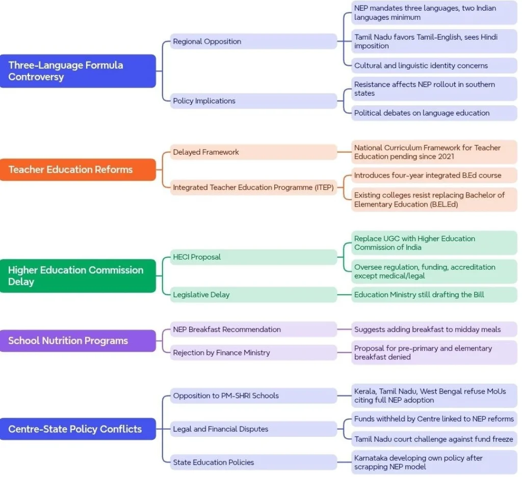 Challenges in National Educational Policy (NEP) Implementation: