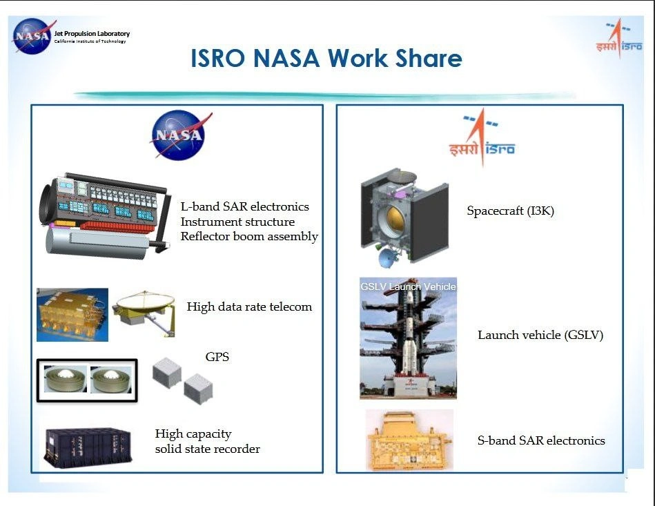 ISRO NASA Work Share: