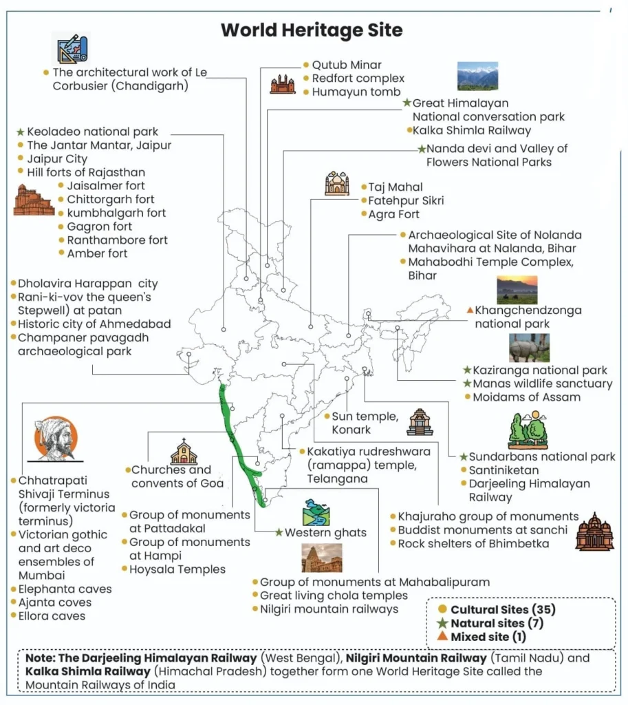 World Heritage Site:
(UNESCO)