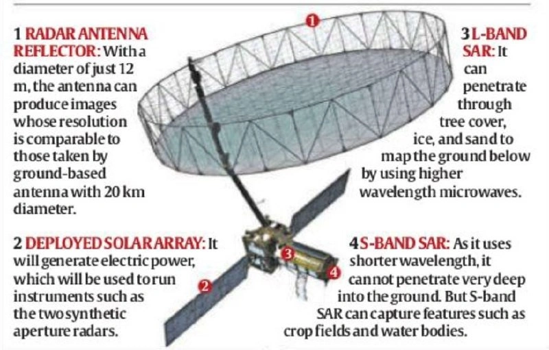 Significance of ISRO-NASA Partnership on NISAR: