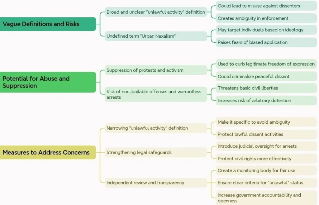 Concerns and Challenges of the MSPS Bill: