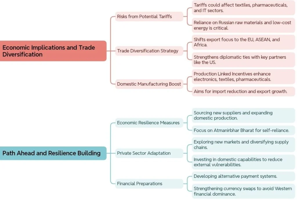 India’s Energy Security and Russia Oil Trade Dilemma: