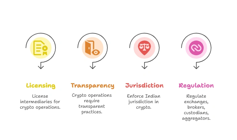 Key Pillars of Crypto Framework (as suggested by S.C. Garg):