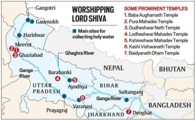 Worshiping Lord Shiva:
(Kanwar Yatra pilgrim)