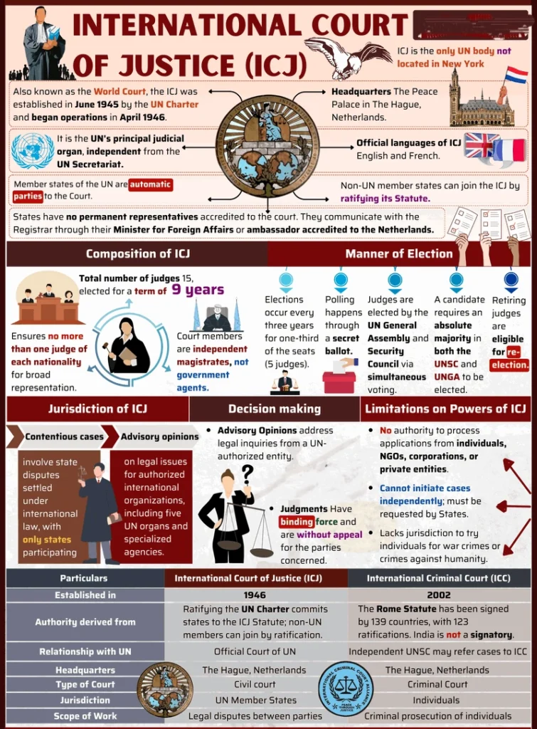 International Court of Justice (ICJ)