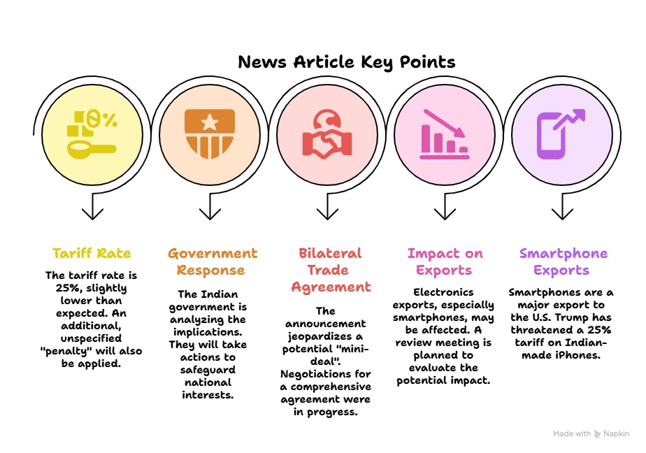 News Article Key Points: