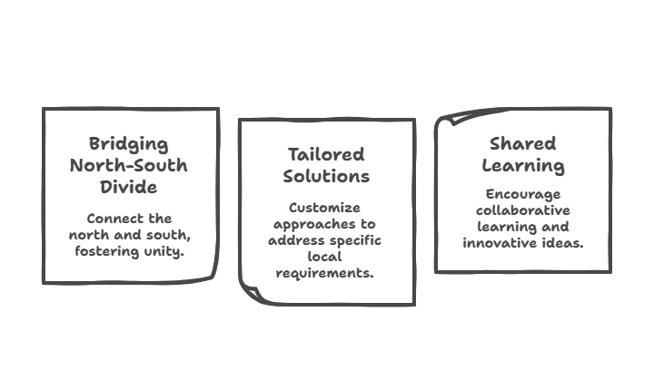 Significance of TrC: