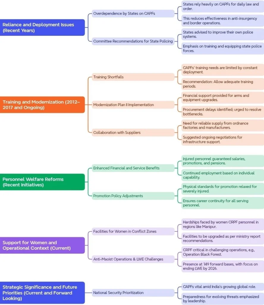 Challenges and Suggestions for CAPFs: Timeline Overview: