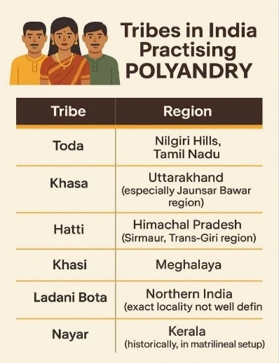 Tribes in India Practicing Polyandry: