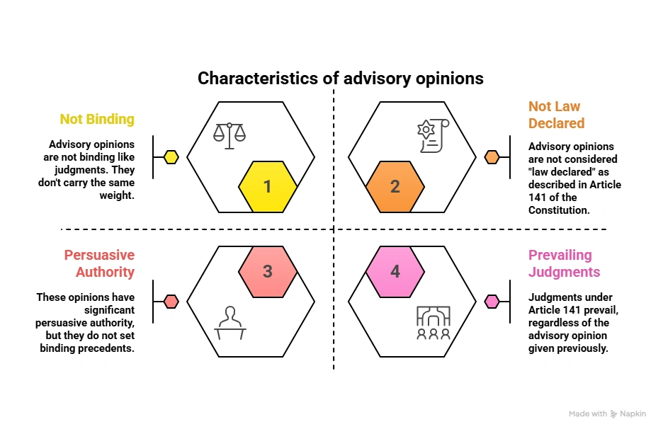 Characteristics of advisory opinions: