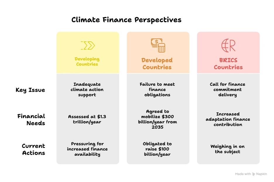 Climate Finance Perspectives: