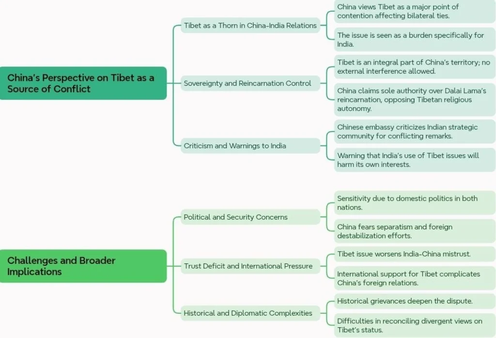 Analysis of Chinese Embassy’s Statement on Tibet-related issues: