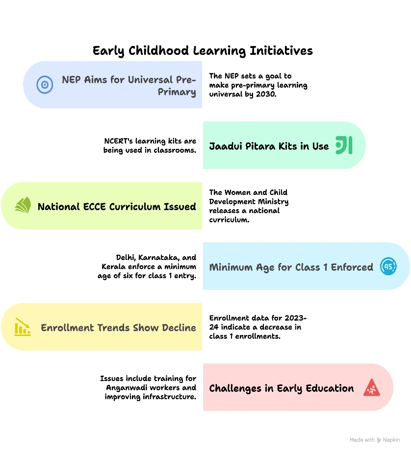 Early Childhood Learning Initiatives: