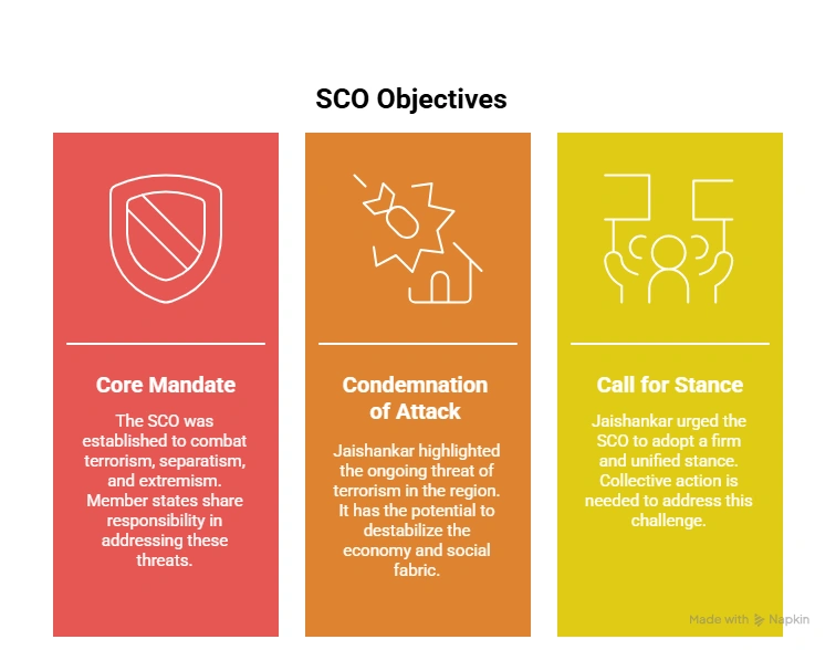 SCO Objectives: