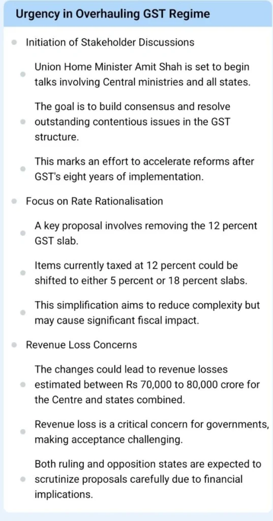 Urgency in Overhauling GST Reforms: