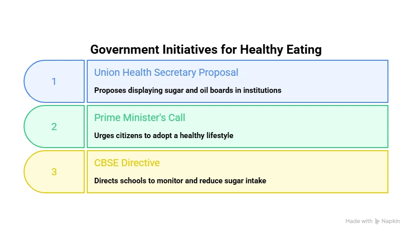 Government Initiatives for Healthy Eating: