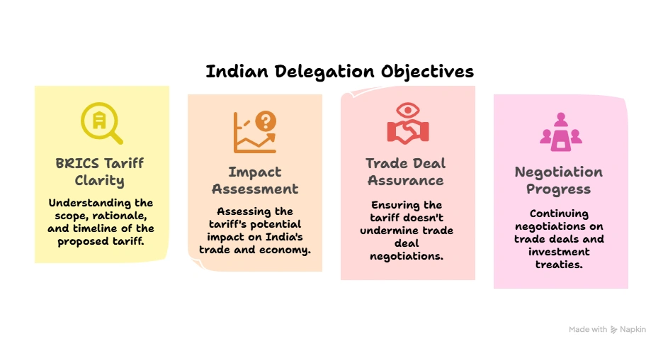 Indian Delegation Objectives: