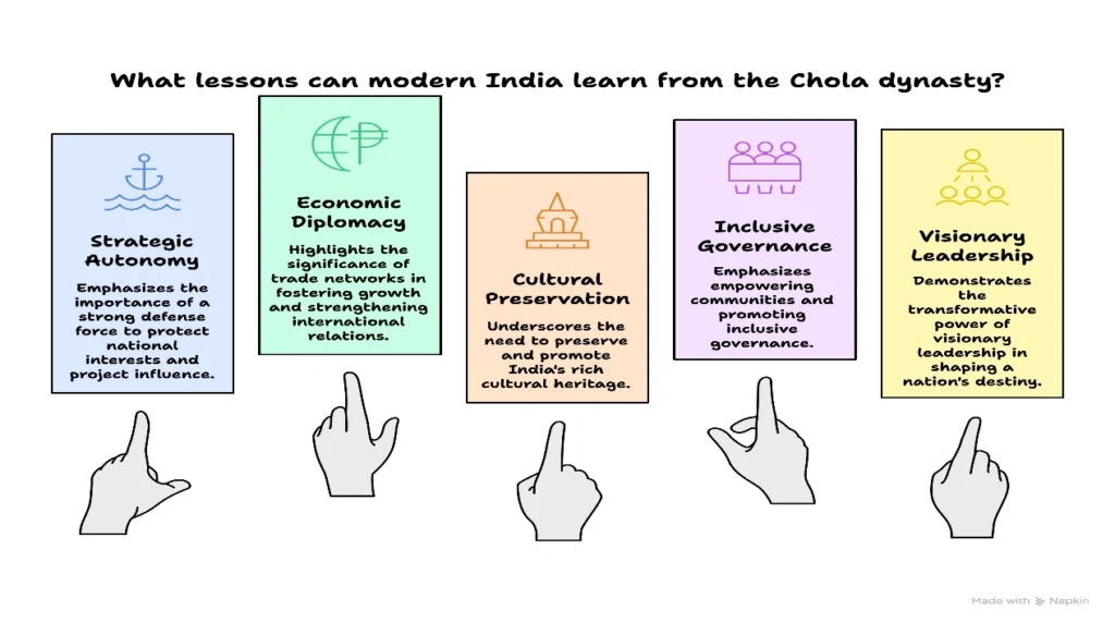 What Lessons can Modern India learn from the Chola Dynasty?