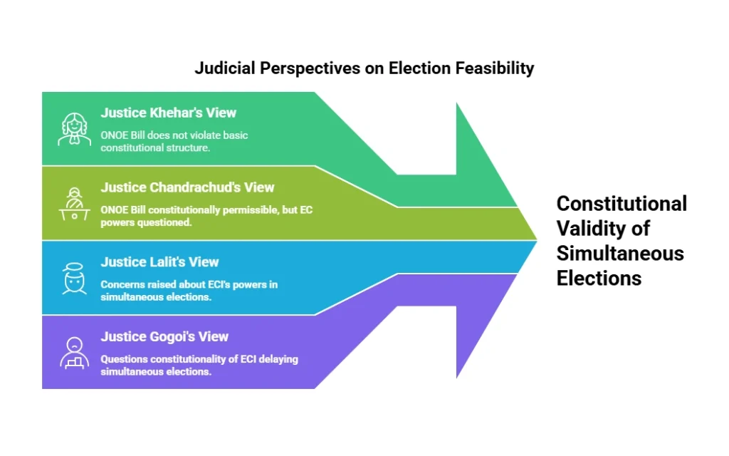 Judicial Perspectives on Election Feasibility: