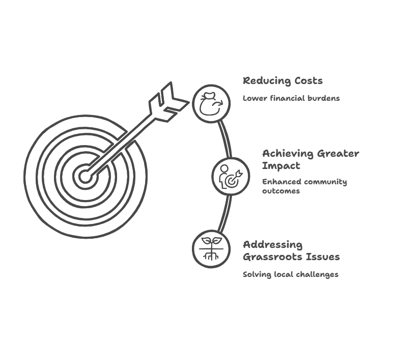 Advantages of TrC Model: