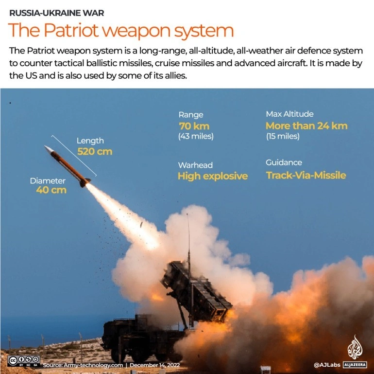 The Patriot Weapon System: