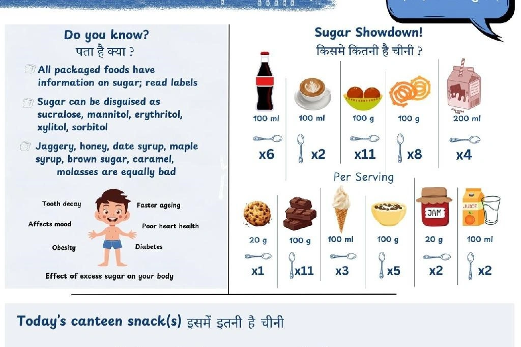 Sugar Showdown:
(Sugar Boards)