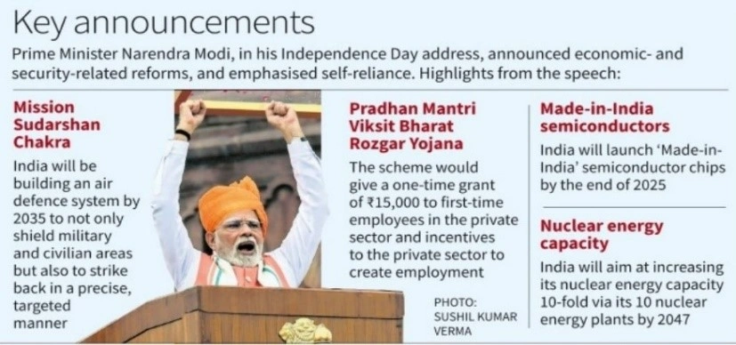 Key Announcements PM Modi’s 79th Independence Day Speech 2025