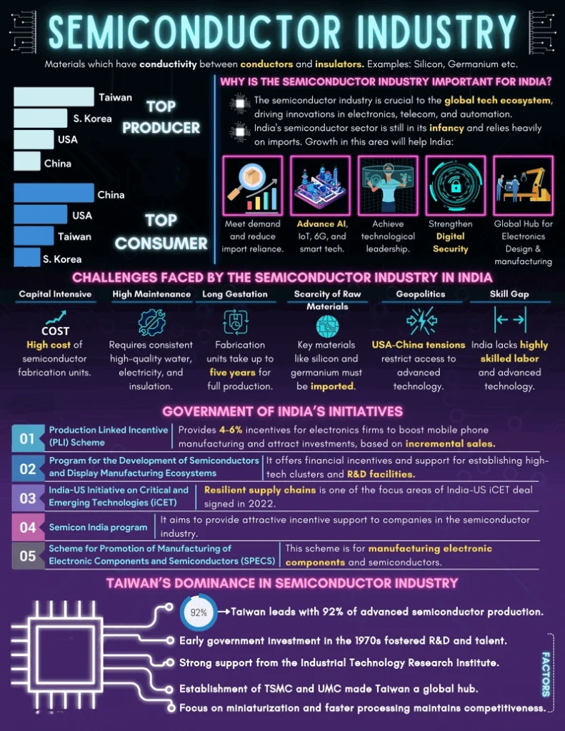 Semiconductor Industry: