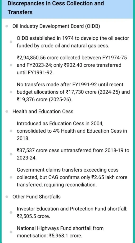 Key Findings of the CAG Report on Government Cess Transfers: