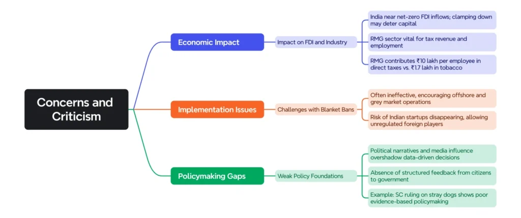 Concerns and Criticism: