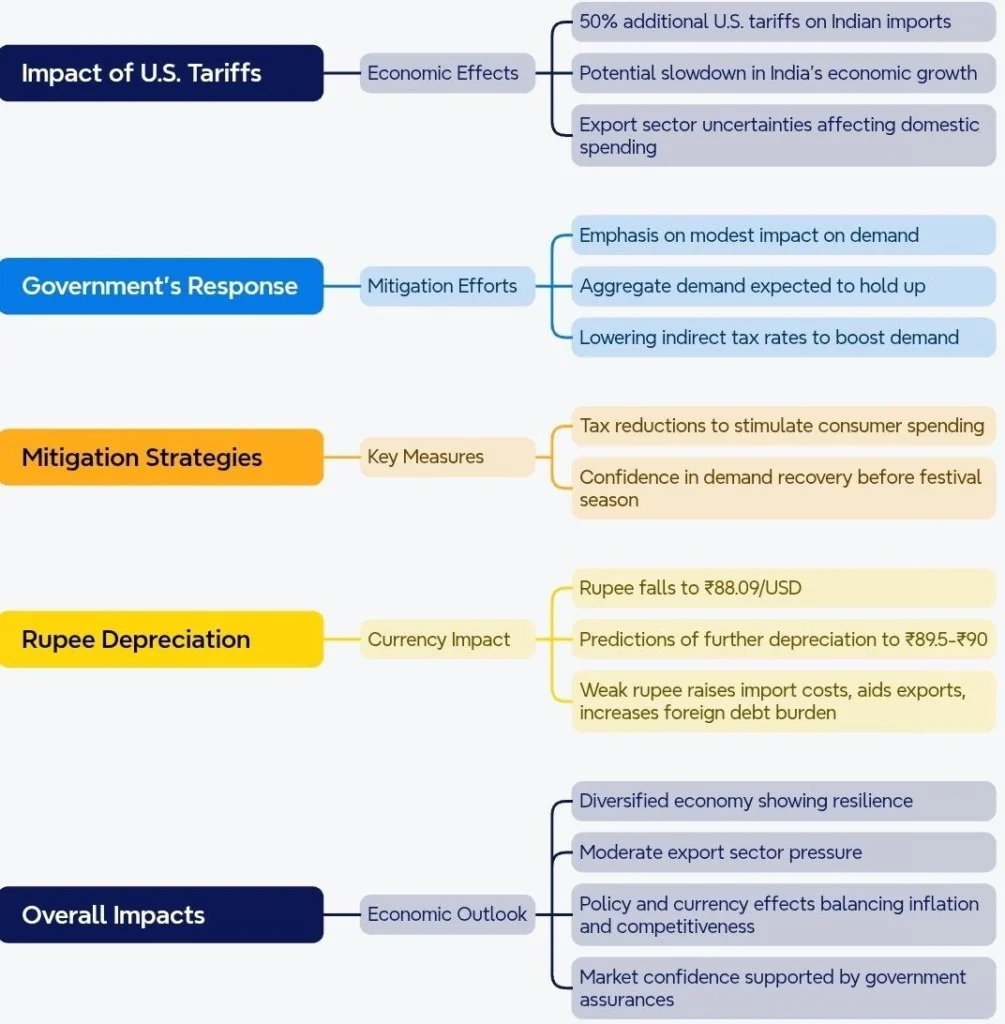Concern and Mitigation: