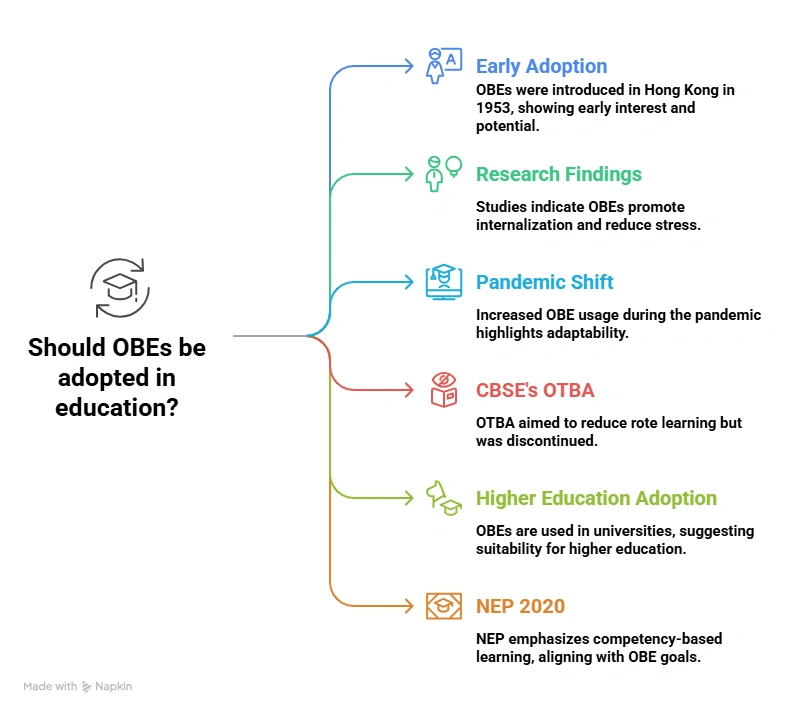 Should open-book exams (OBEs) be adopted in education?