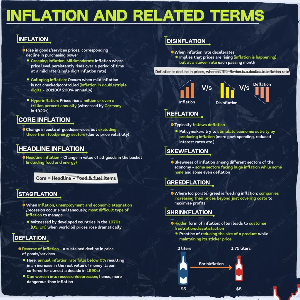 Inflation and Related Terms: