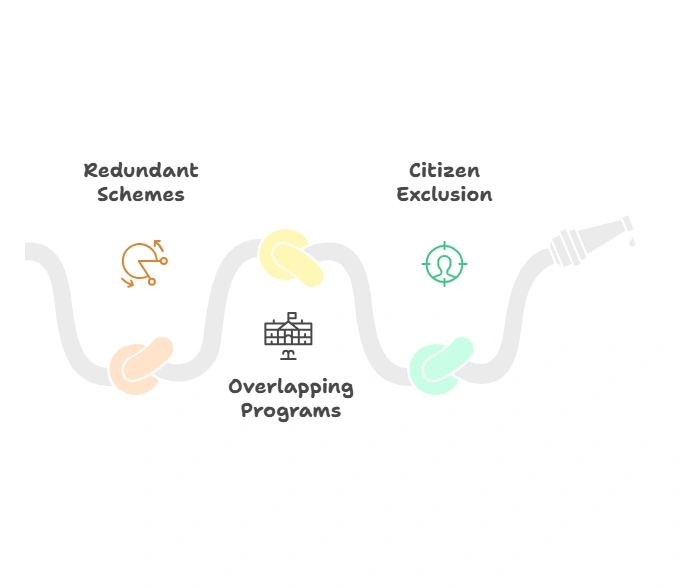 Current Issues:
(social security system)