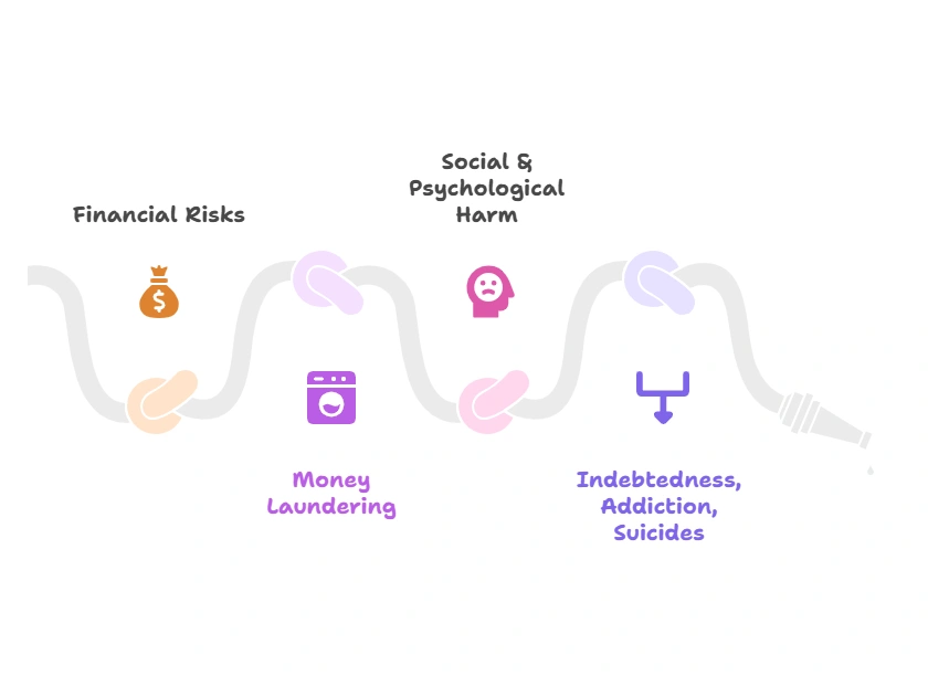 Rationale Behind the Ban: