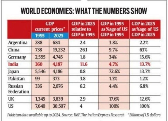 World Economies: What the Numbers Show