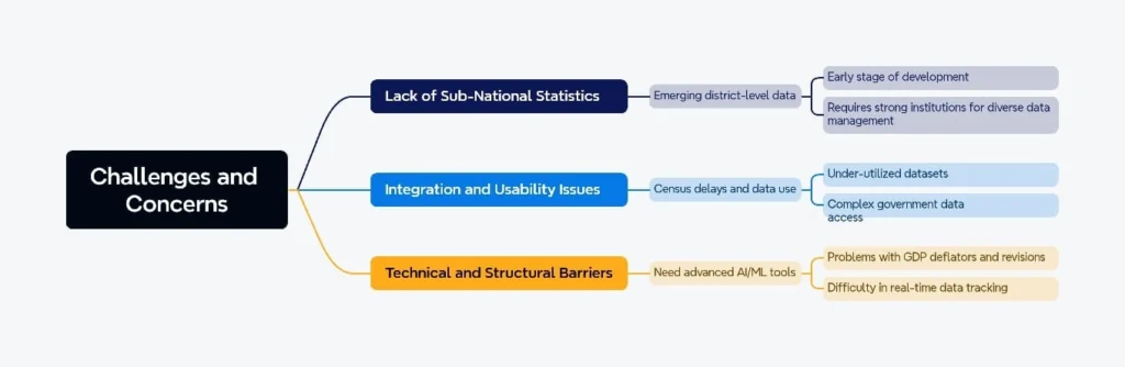 Challenges and Concerns: