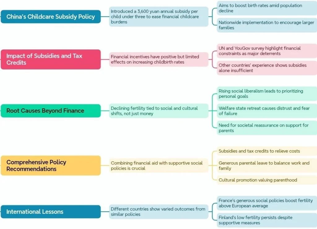 China New Childcare Subsidy and Fertility Challenges: