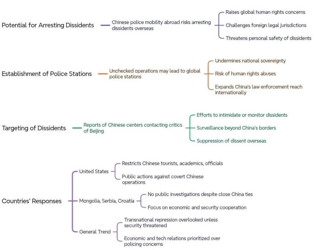 China’s Aims and Concerns Regarding Overseas Policing:
