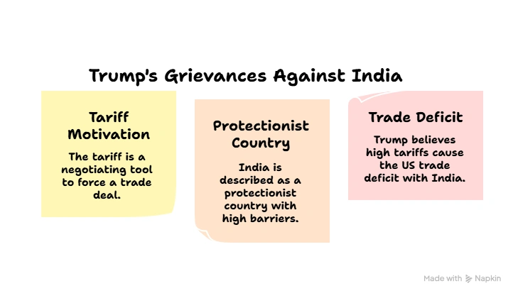 Trump's Grievances Against India:
(Tariff)