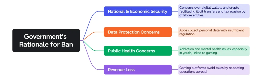 Government’s Rationale for Ban: