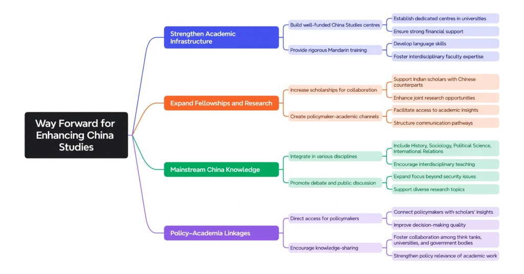 Way Forward for Enhancing China Studies: