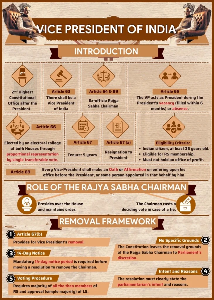 Vice Presidents of India: