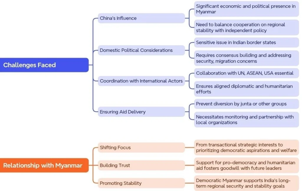 Challenges and Considerations: