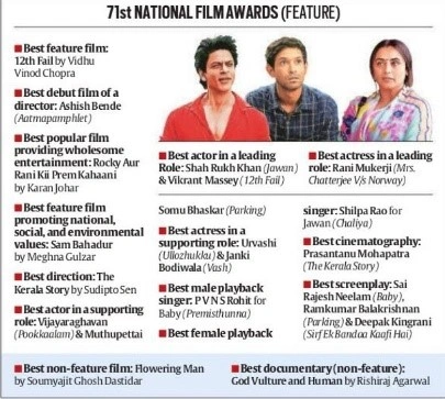 71st National Film Awards: