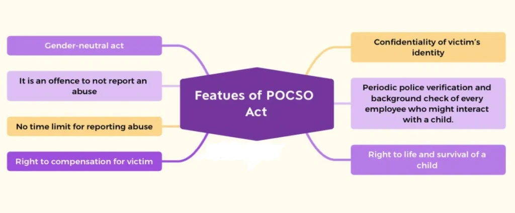 Featues of POCSO Act: