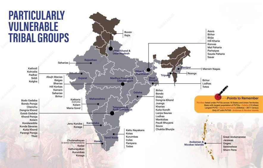 Particularly Vulnerable Tribal Groups (PVTGs)