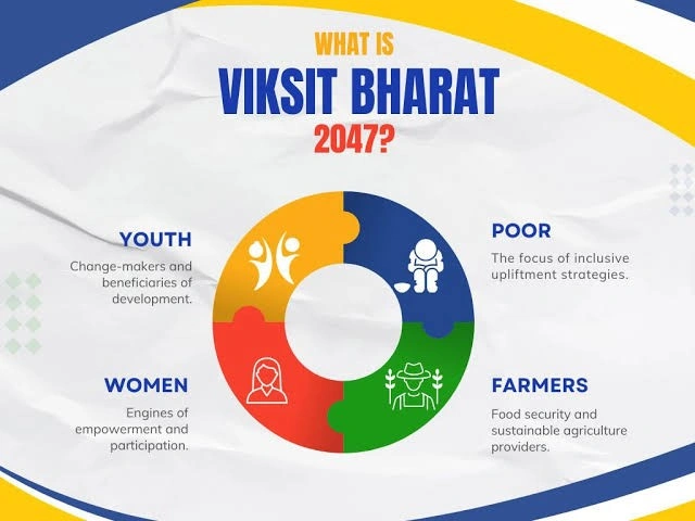 Viksit Bharat