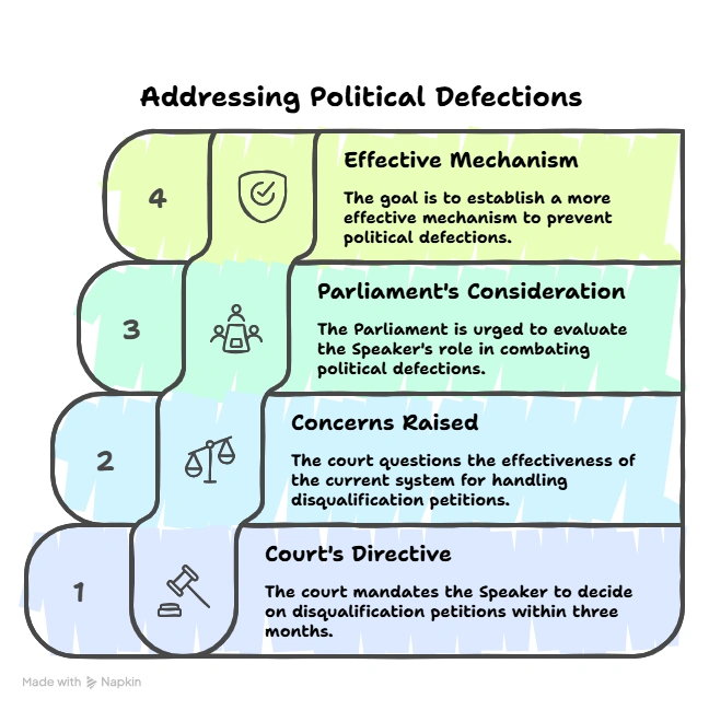 Addressing Political Defections: